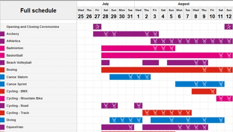 Расписание летних Олимпийских игр в Лондоне. Календарь соревнований по дням