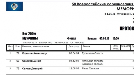 Победы туляков на 58 Мемориале Знаменских