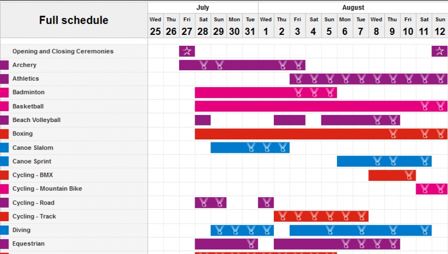 Расписание летних Олимпийских игр в Лондоне. Календарь соревнований по дням