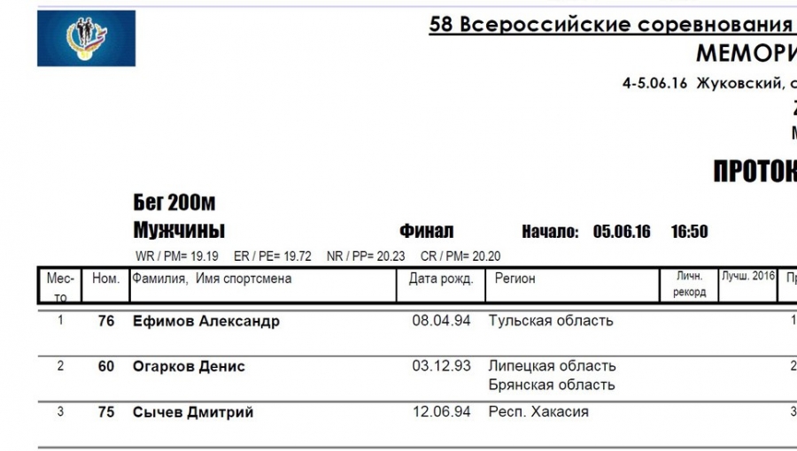 Победы туляков на 58 Мемориале Знаменских